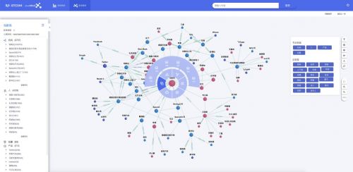中譯語通JoveMind榮獲年度前沿科技產品，知識圖譜構建能力獲行業權威認可