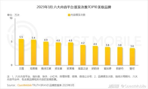 2023移動互聯網典型行業數據洞察與互聯網數據服務趨勢