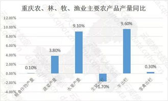 重慶互聯網+農林牧漁行業大數據監測分析報告（第420期） 聚焦互聯網數據服務賦能產業升級