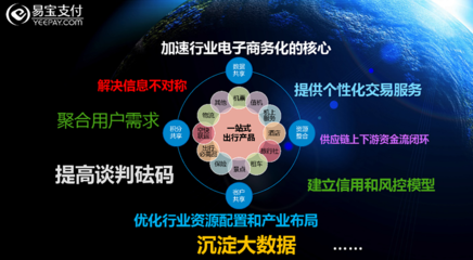 從支付破局到產(chǎn)業(yè)賦能 易寶支付韓棋論互聯(lián)網(wǎng)思維下的產(chǎn)業(yè)轉(zhuǎn)型升級(jí)